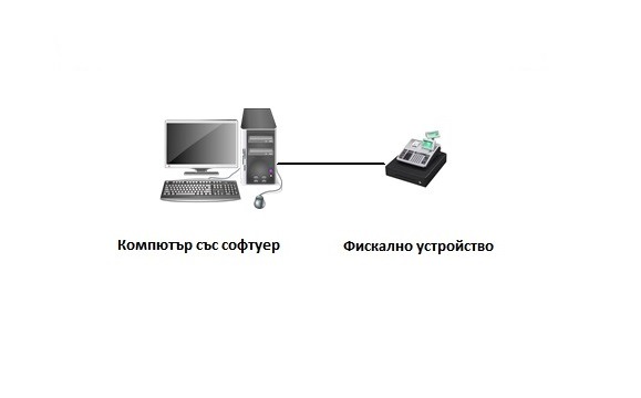 Софтуер за кафене Бургас