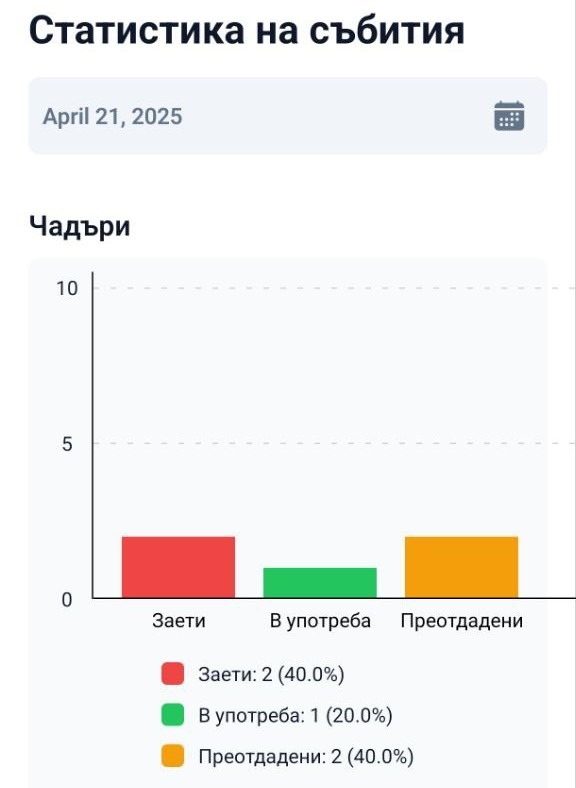 Система за резервации Beach Manager